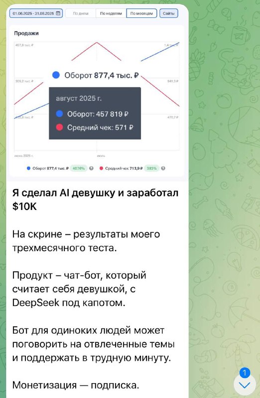 Российский айтишник создал ИИ-девушку и за три месяца заработал 800 тысяч рублей. Российский айтишник создал ИИ-девушку и за три месяца заработал 800 тысяч рублей.