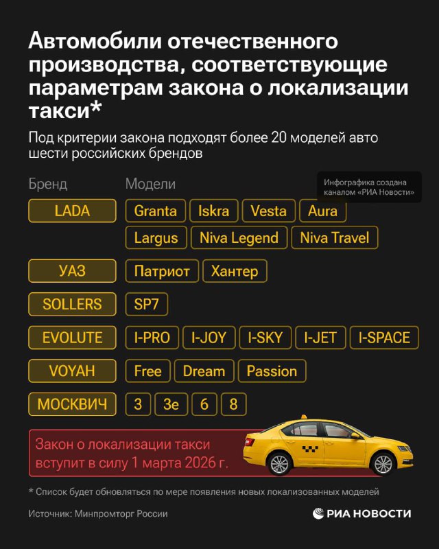 Автосоюз раскритиковал Минпромторг за УАЗ и «Ниву» в списке машин такси. Автосоюз раскритиковал Минпромторг за УАЗ и «Ниву» в списке машин такси.