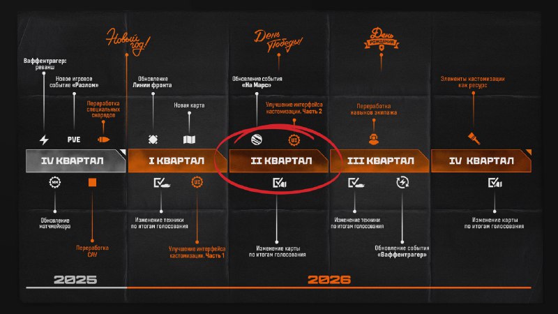 🍅 2-ой квартал 2026 года 🍅 2-ой квартал 2026 года