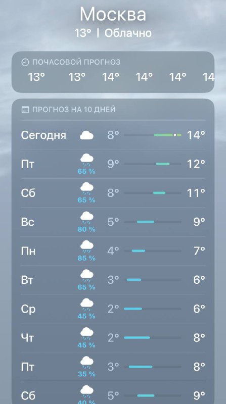 Завтра Москву накроет мощный циклон «Барбара» — он принесет в столицу настоящий дождевой апокалипсис. Завтра Москву накроет мощный циклон «Барбара» — он принесет в столицу настоящий дождевой апокалипсис.